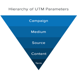 utm-parameter
